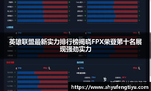 英雄联盟最新实力排行榜揭晓FPX荣登第十名展现强劲实力