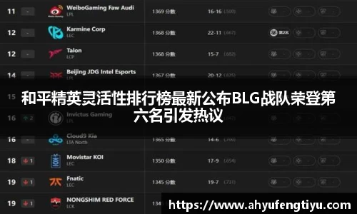 和平精英灵活性排行榜最新公布BLG战队荣登第六名引发热议