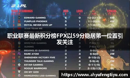 职业联赛最新积分榜FPX以59分稳居第一位置引发关注